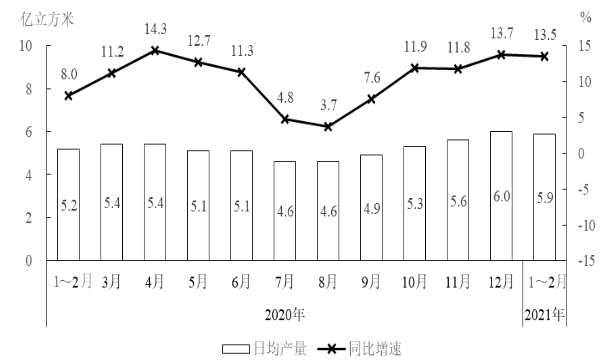 2023年新疆公务员考试公共科目考试概要
